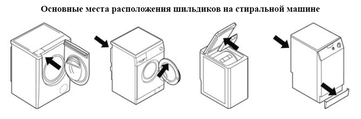 Как снять крышку стиральной машины ctl 1206