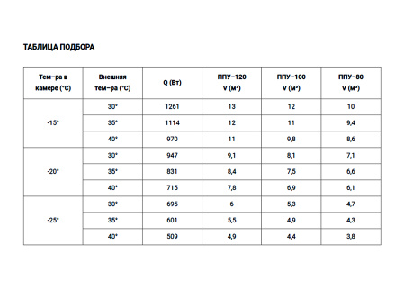 Сплит-система Полюс Сар LITE BGS117L (низкотемп.) | Продажа, монтаж и обслуживание холодильного оборудования | Север33