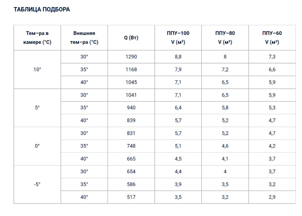  &&& 20221130/D/сплит-система_среднетемпературные_таблица подбора.jpg&&&