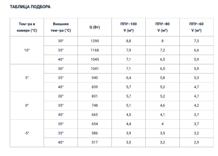 Сплит-система Полюс Сар LITE MGS110L (среднетемп.) | Продажа, монтаж и обслуживание холодильного оборудования | Север33