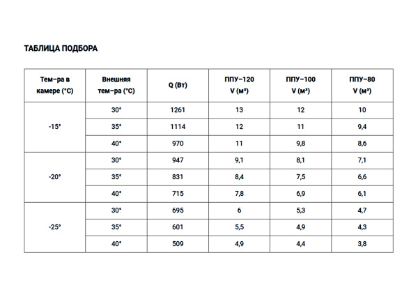  &&& 20221130/R/сплит-система_низкотемпературные_таблица подбора.jpg&&&
